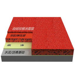 塑膠跑道運(yùn)動(dòng)場(chǎng)地 預(yù)制型跑道卷材的優(yōu)勢(shì)與應(yīng)用